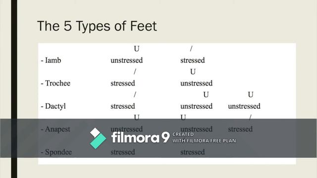 1st & 2nd Period- Poem Unit Introduction смотреть онлайн