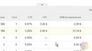 CPC  de $ 3.26 dolares en adsense SEO marketing