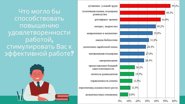Библиотека глазами библиотекарей: результаты социологического опроса смотреть онлайн