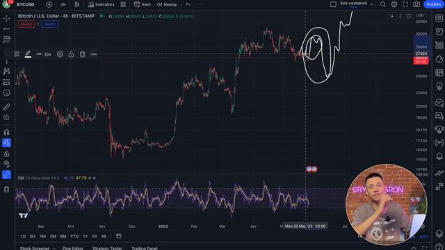 Биткоин Прогноз Сегодня - технический анализ рынка, куда пойдет Биткоин? смотреть онлайн