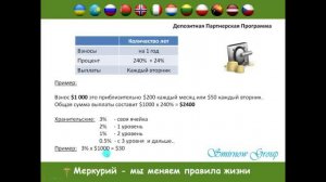 Обновленная Депозитная Программа Обзор за 15 мин Меркурий взаимный  фонд