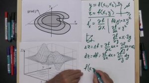 14 8 Функции нескольких переменных