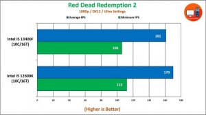 Intel i5 12600K vs i5 13400F | How Much Performance Difference?