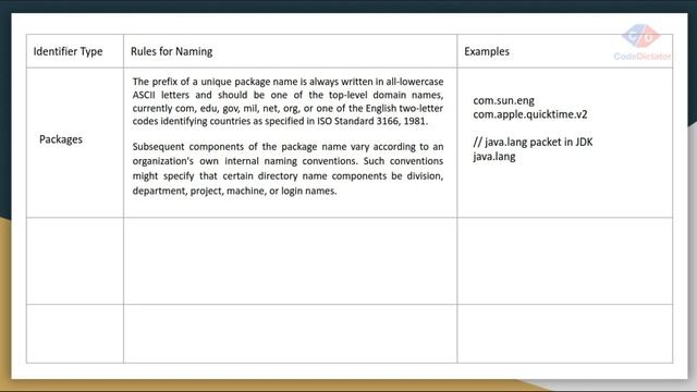 IMP: Naming Conventions in Java смотреть онлайн