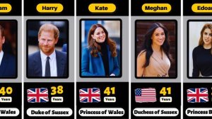 Official Titles Names & Ages of British Royal family members.