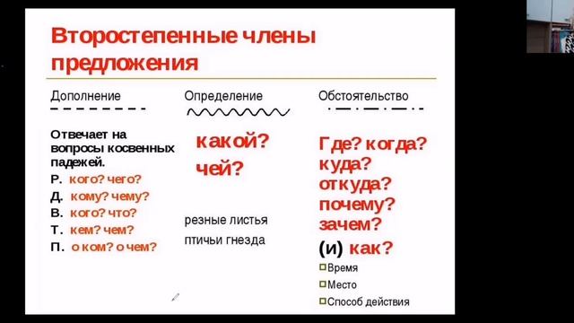 Характеристика простого предложения. #Синтаксический анализ ОГЭ