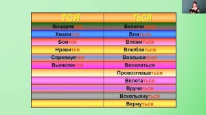 Русский язык 4 класс 32 неделя. Правописание -тся и -ться у глаголов