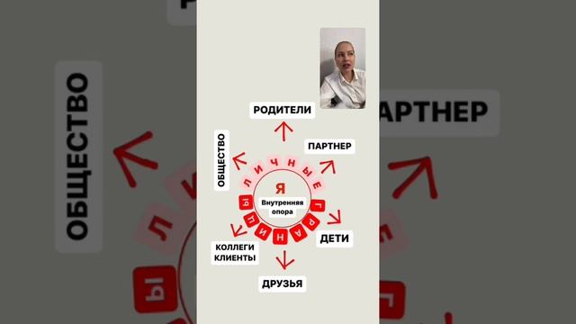 Про личные границы