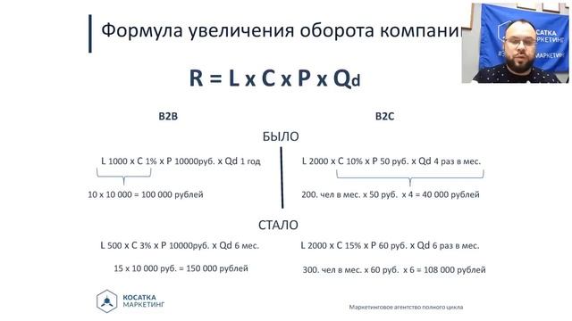 Формула расчета прибыли. Формула УВЕЛИЧЕНИЯ оборота компании.