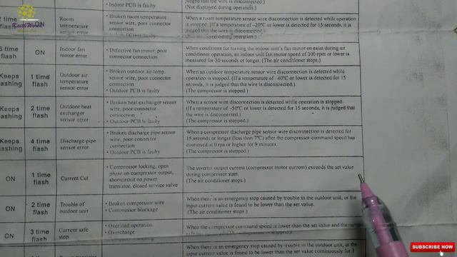 Part 2 Mitsubishi Heavy AC Error Codes (SRK10,13,18YLS)model смотреть онлайн