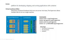 Intro to Docker