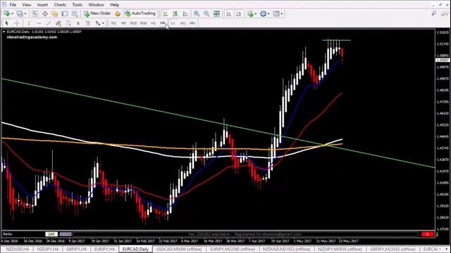 27. Спартанская система Nikos: Renko Стратегии/ Видео 6 смотреть онлайн