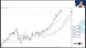 [INDONESIAN] Webinar - Ichimoku Kinko Hyo. Bagian 1 | Vito Henjoto  | OctaFX