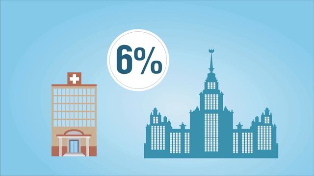 Налог на прибыль смотреть онлайн