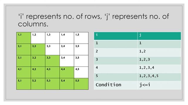 Practical Book Solution[Chapter1.3][Control Flow Statements]Comp.Sc.Python Class12[CBSE]