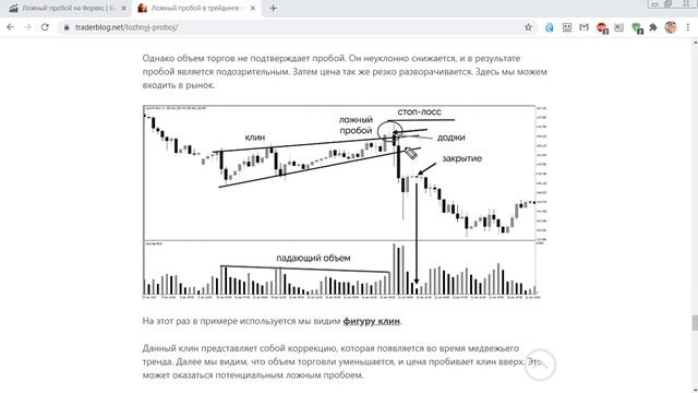 Ложный пробой, теханализ и система Билла Вильямса