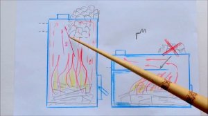 Баня печь компоновка чертежи схемы / Sauna stove circuit layout drawings