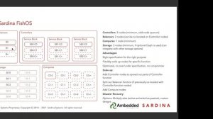 Building Large Scale Enterprise IaaS with OpenStack and Ceph Storage