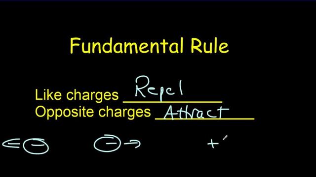 IB Physics: Electrostatic Charge
