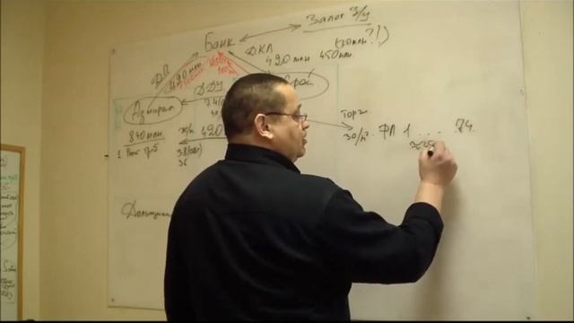 Как банки банкротят застройщиков и грабят дольщиков