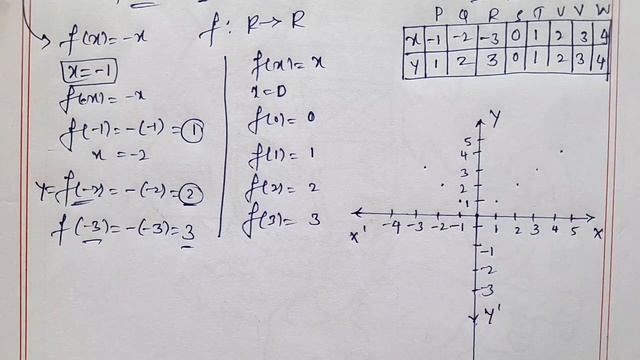 5Mark fix question modulus function class 11/modulus function 5 mark fix question in kannada class1