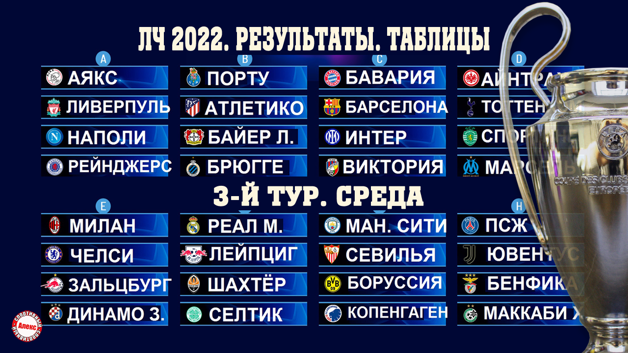 Лига чемпионов 2023 расписание матчей календарь. Лига чемпионов 2022-2023 сетка плей-офф. Лига чемпионов 2022-2023 таблица. Лига чемпионов 2022-2023 групповой этап таблица. Плей офф Лиги чемпионов 2022-2023.