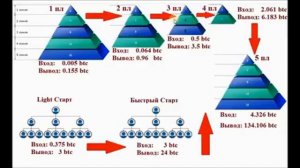 RedeX  Самый быстрый путь к пассивному доходу