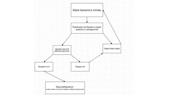 Лучшие книги про деньги. 5 бизнес книг. смотреть онлайн