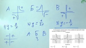 [ОГЭ] Установите соответствие между графиками функций и формулами, которые их задают