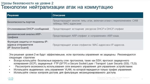 СИ-2.10.Принципы обеспечения безопасности