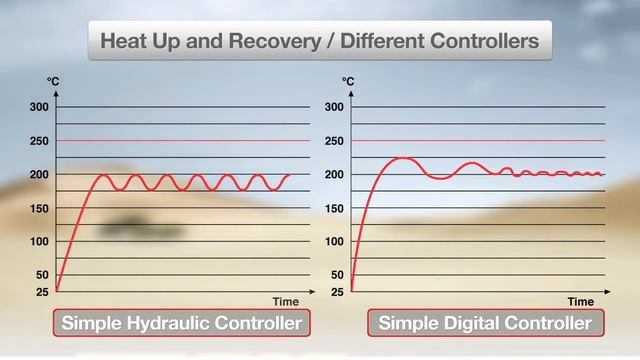 Binder FED Series Ovens смотреть онлайн