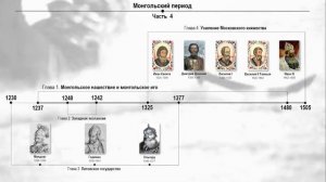 Периодизация Российской истории