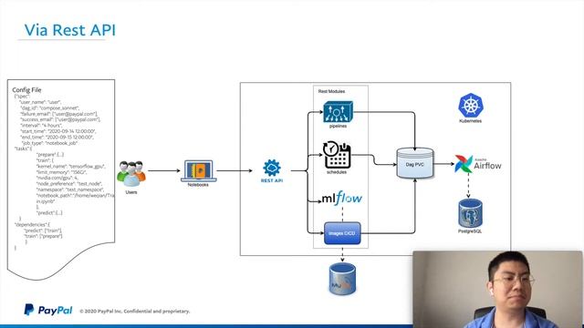 Weijun Qian- Building distributed pipelines with Jupyter Notebooks | JupyterCon 2020 смотреть онлайн