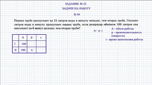 ОГЭ Задание 21. Все задания Ященко. Урок второй. Задачи на движение по воде, работу, концентрацию