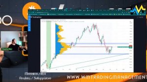 LIVE 20:00 - Market Update - Analisi Live Crypto / Indici / Materie Prime / Forex