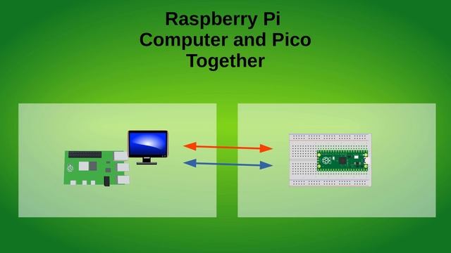 Raspberry Pi Pico - microcontroller - getting started with MicroPython