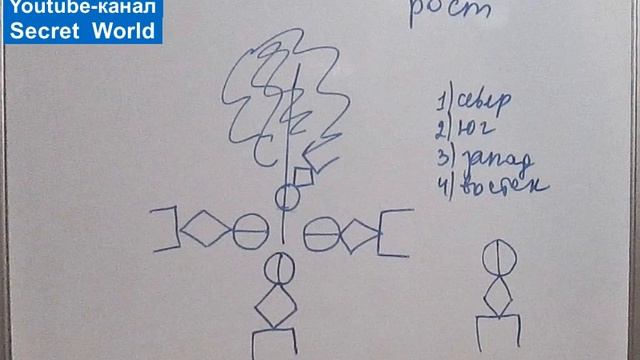 Руна для роста ДЕРЕВЬЕВ смотреть онлайн