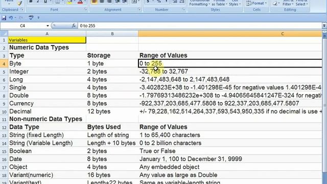 Variables and Data types | step by step   Guide | Who assigned values #variables #datatypes