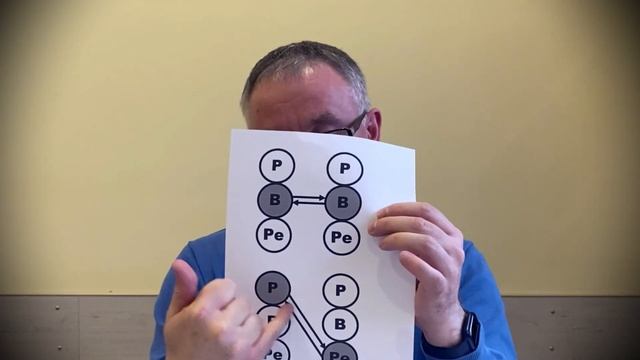Трансакционный анализ. Часть первая. Теория: эго-состояния и наше общение