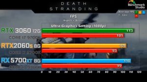 RTX 3060 vs GTX 2060 Super vs RX 5700 XT 2020's Games Benchmarks