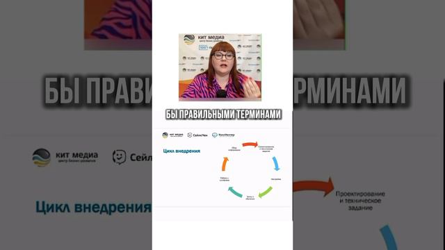 Как должен выглядеть цикл внедрения Битрикс24?