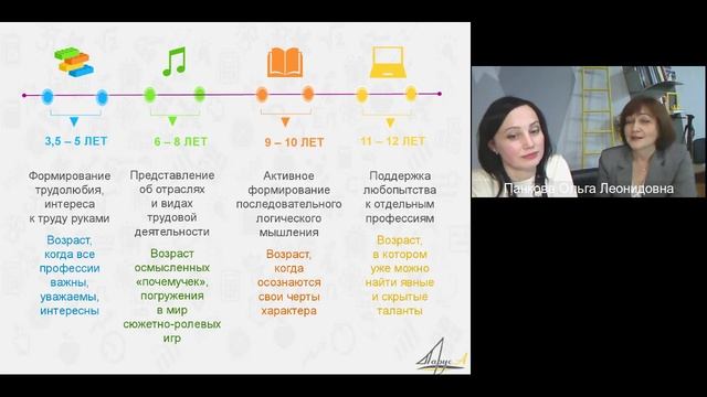 С чего начинать профориентацию для детей?