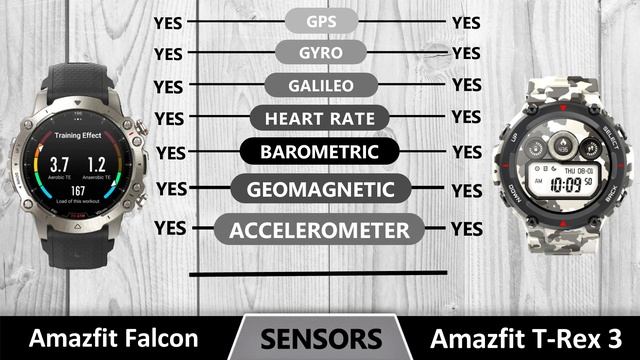 Amazfit Falcon vs Amazfit T Rex 3