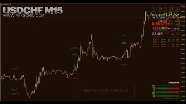 FX SONIC WAVE PRO STRATEGY - 100% No Repaint Indicator?