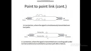 protection in SONET/SDH part 1