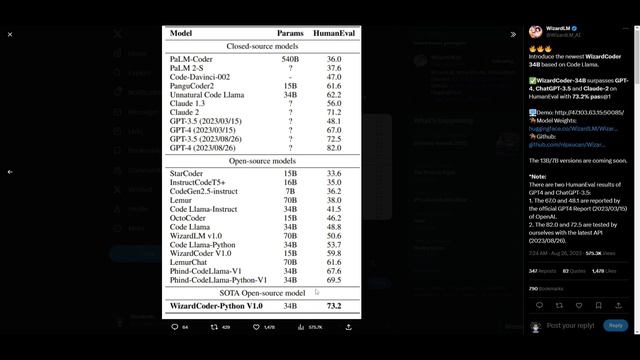 NEW WizardCoder 34B LLM Beats ChatGPT-4! (Installation Tutorial)