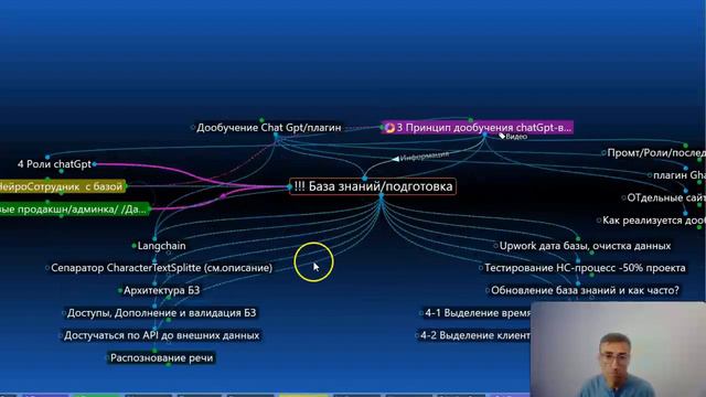 Помните девиз  ПланФикс-работать должны роботы? Наши нейросотрудники сделают этот девиз реальностью
