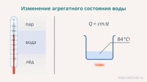 Вводный урок по теме: «Агрегатные состояния вещества». Видеоурок по физике 8 класс