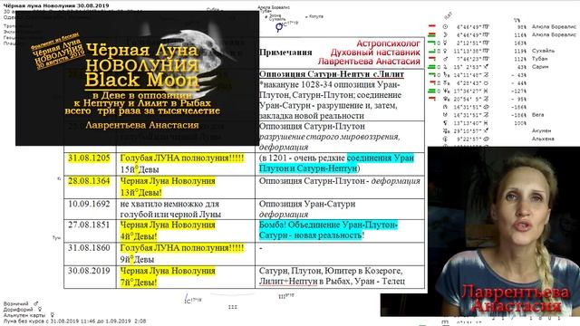 Черная Луна новолуния и Голубая Луна полнолуния: Вехи - несколько раз за тысячелетие