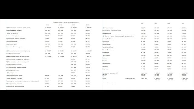 Вермахт и ложь, статистика численности и потерь по Мюллер-Гиллербранду. Wehrmacht and lie. смотреть онлайн